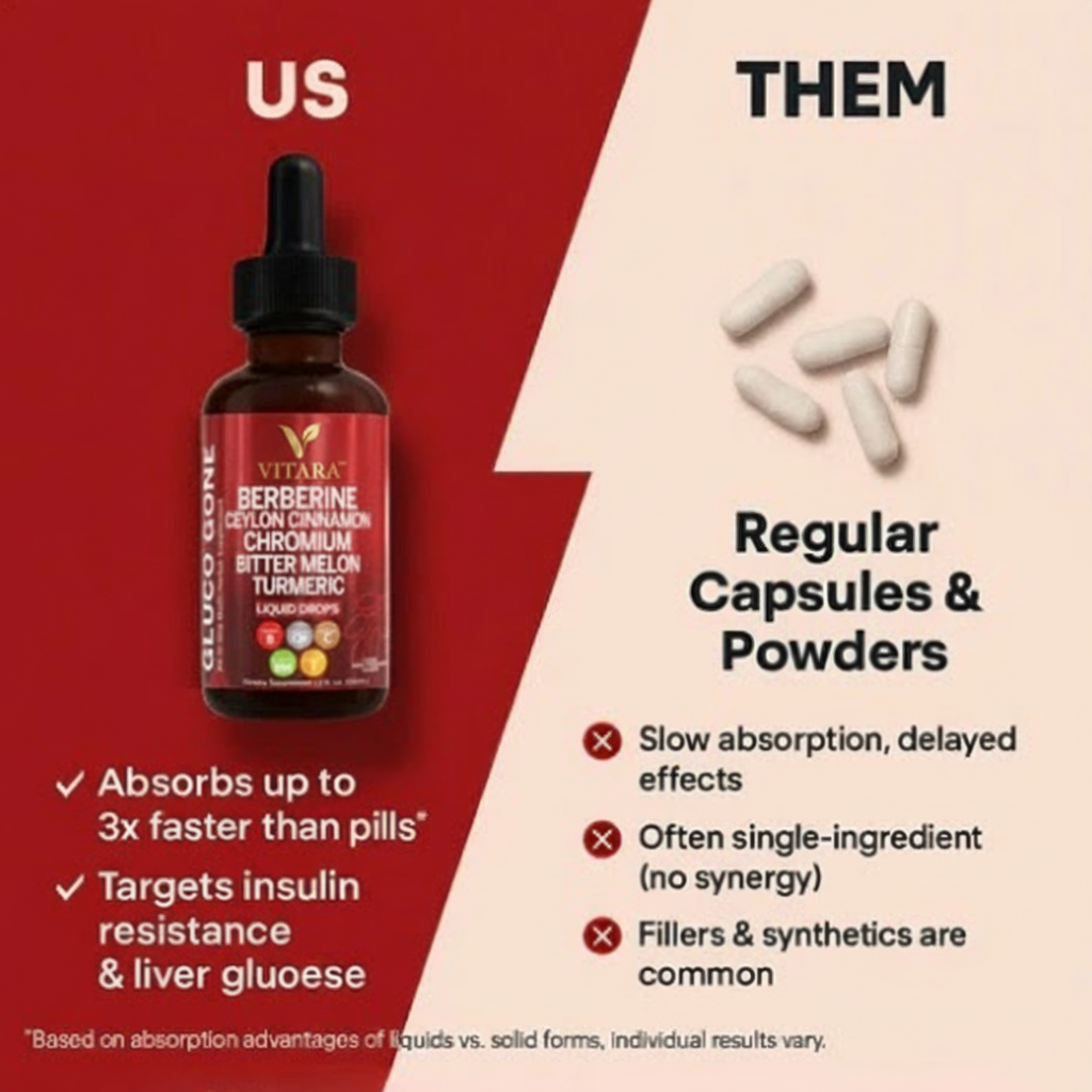 Vitara Berberine Drops